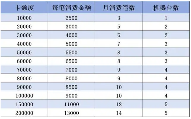 央行259号文件已全面执行，所有POS机都是一机一户