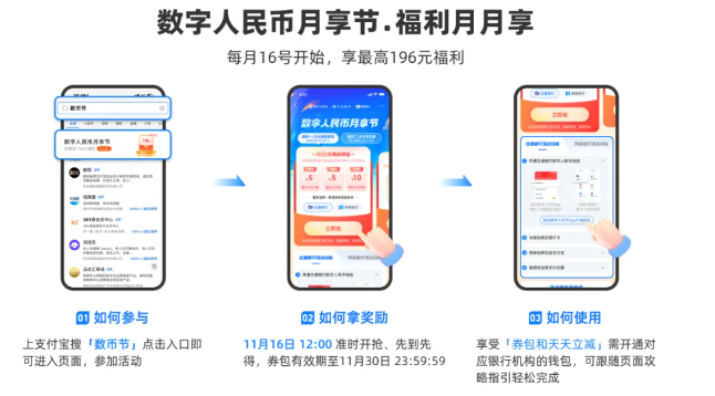 星驿付POS机：打开支付宝享数字人民币月享节？满减优惠