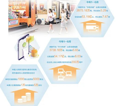 星驿付POS机：外卡内绑与外包内用是什么新的刷卡方式吗？