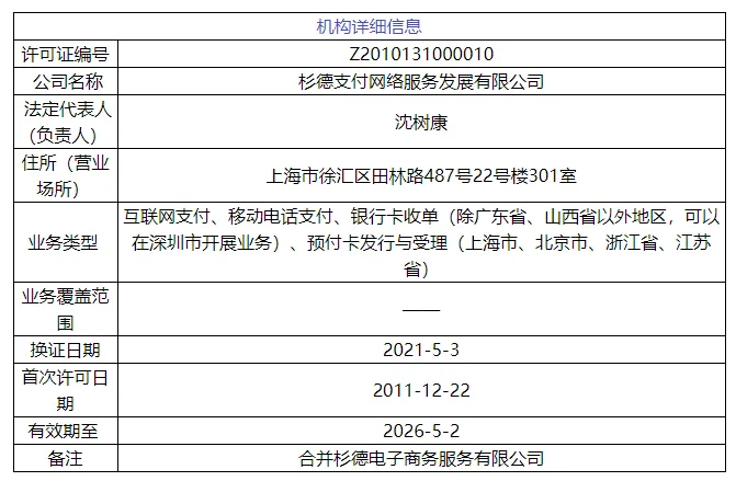 涉四项违规，支付机构被罚446万。