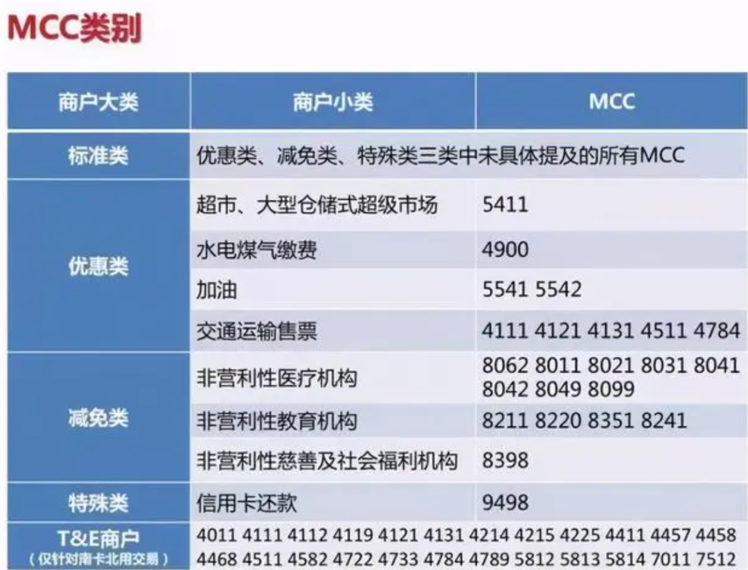 POS机商户类别大揭秘：掌握这三类，识别标准类商户，积分、养卡两不误！