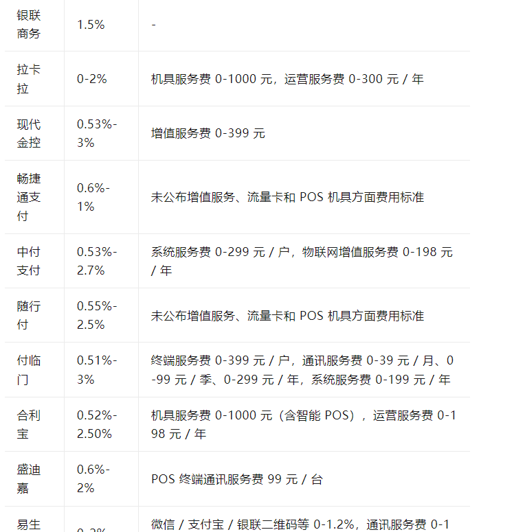 重磅！支付公司费率普涨，1.5% 或成常态，刷卡成本飙升！如果你还有0.6%的机子就偷着乐吧！