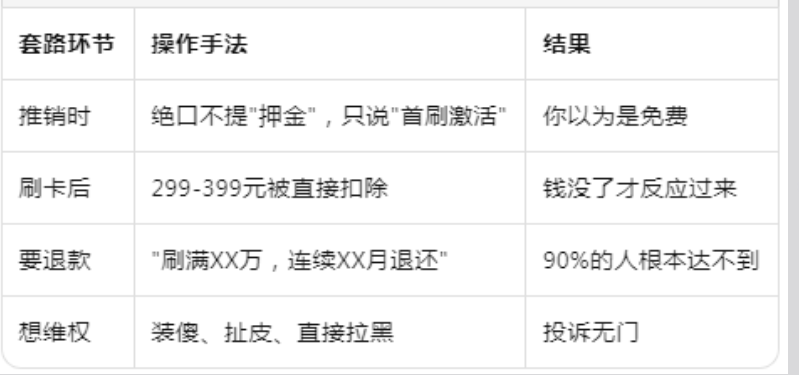 别信免费送的POS机！成本百来块，电销不会做慈善，后期涨价才是套路！