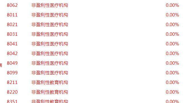 公益类商户以及mcc码有哪些？费率多少？